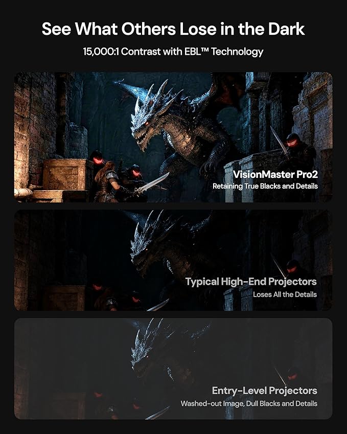 VisionMaster Pro2 Triple Laser Projector 4K,15000:1 Contrast, 0.9-1.5x Optical Zoom, 2X Multitasking Power, IMAX, HDR10+, GTV, 4ms Lag-Free Gaming, 3000 ISO Lumens, Google Home, Apple Homekit