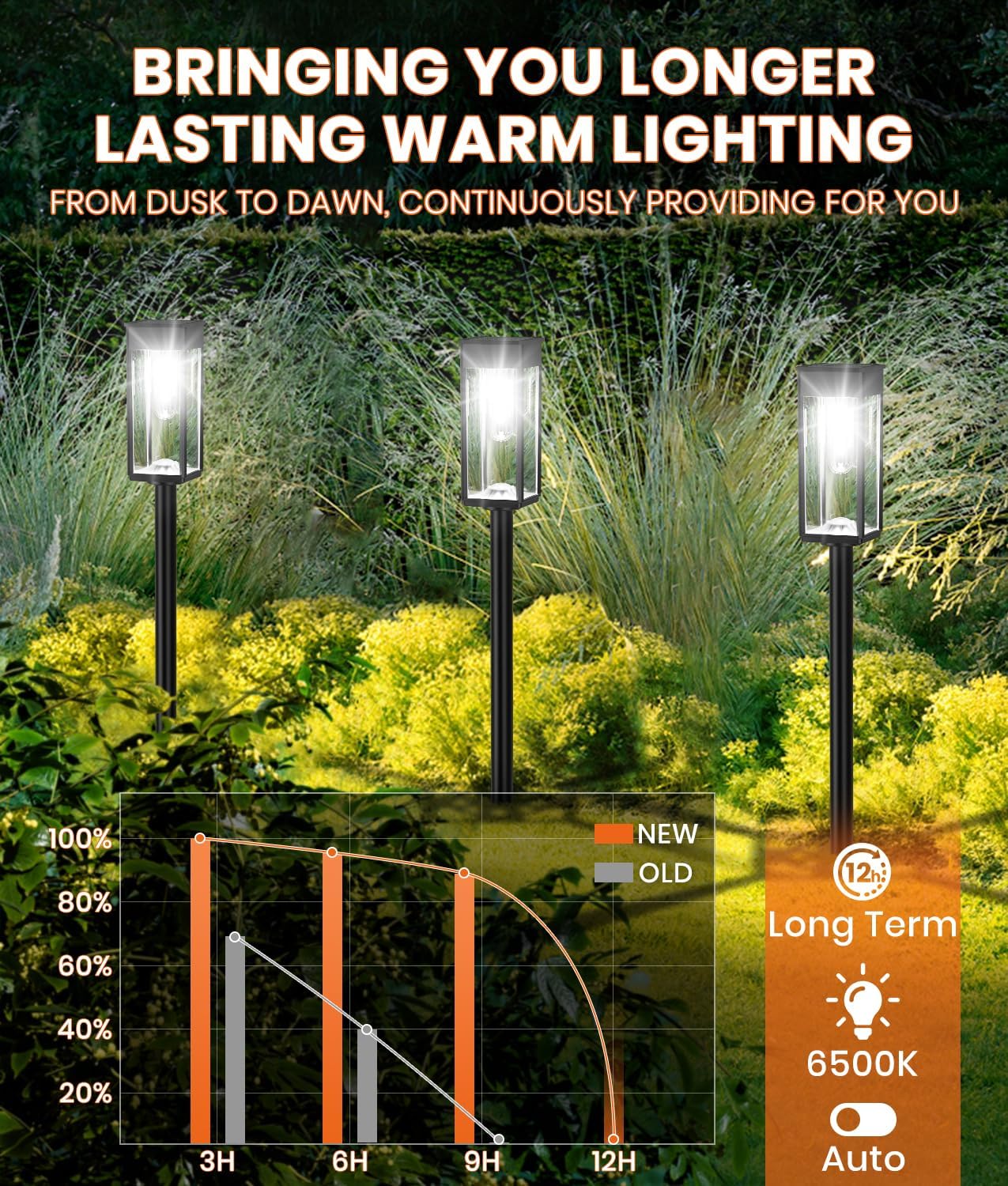 Solar Pathway Lights Outdoor,6 Pack Bright Solar Lights Outdoor,IP65 Waterproof Solar Garden Lights Solar Powered Landscape Lighting for Yard Patio Walkway Driveway Pathway (Cool White)