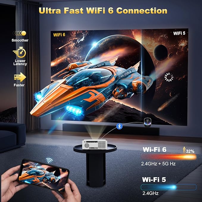 【1500Brightness】Dess 4k Projector,Projector With Wifi 6 And Bluetooth, Movie Proyector with Electric Stand, Smart Projector Outdoor Projector,Auto Focus & Keystone, Native 1080P, High Contrast