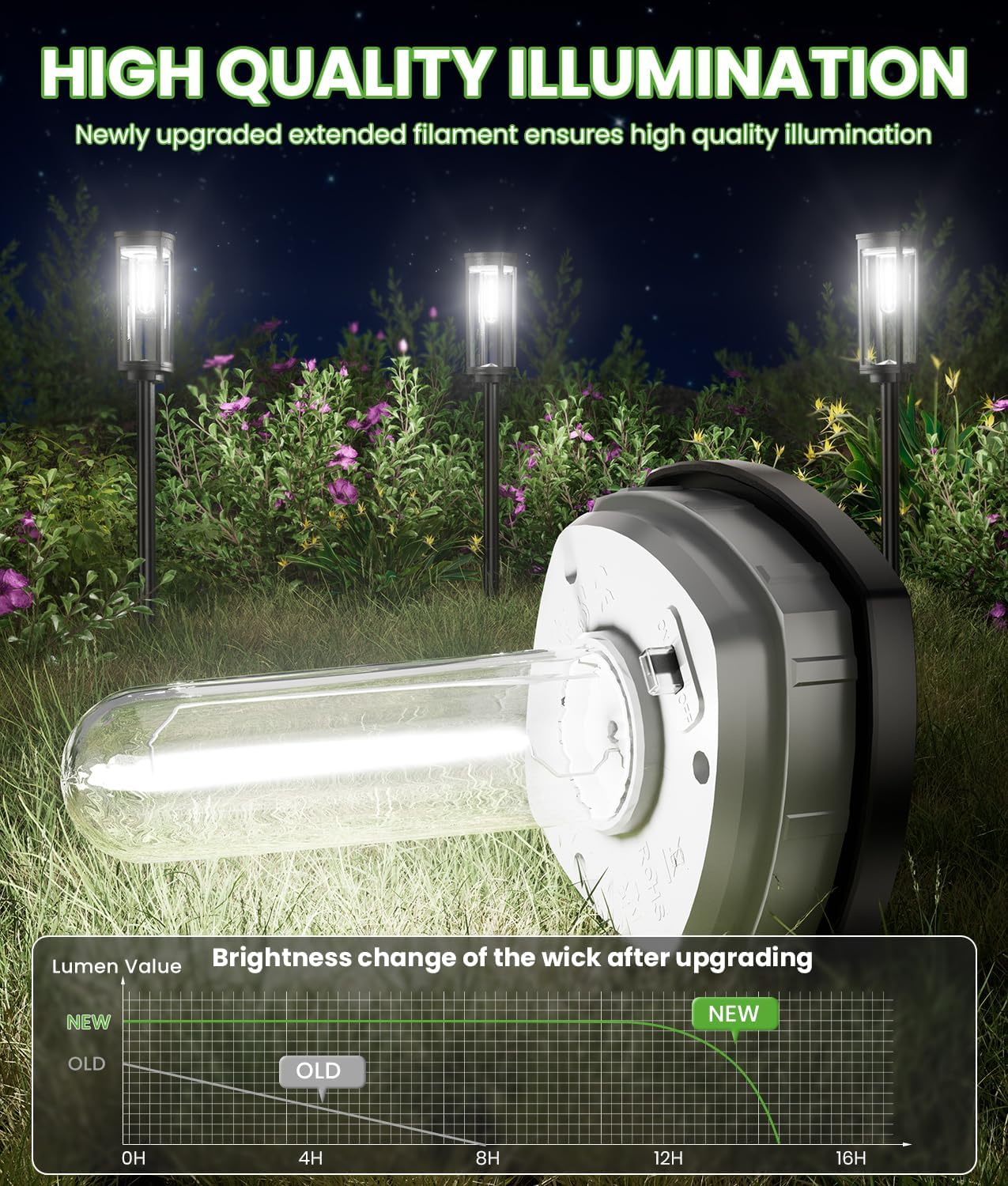 Bright Solar Pathway Lights Outdoor, 8 Pack Solar Garden Lights for Outside Waterproof IP65, Auto On/Off Outdoor Light for Yard Garden Lawn Walkway Driveway Landscape Lighting