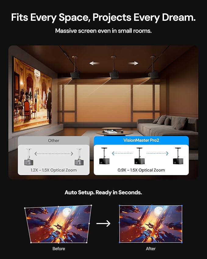 VisionMaster Pro2 Triple Laser Projector 4K,15000:1 Contrast, 0.9-1.5x Optical Zoom, 2X Multitasking Power, IMAX, HDR10+, GTV, 4ms Lag-Free Gaming, 3000 ISO Lumens, Google Home, Apple Homekit