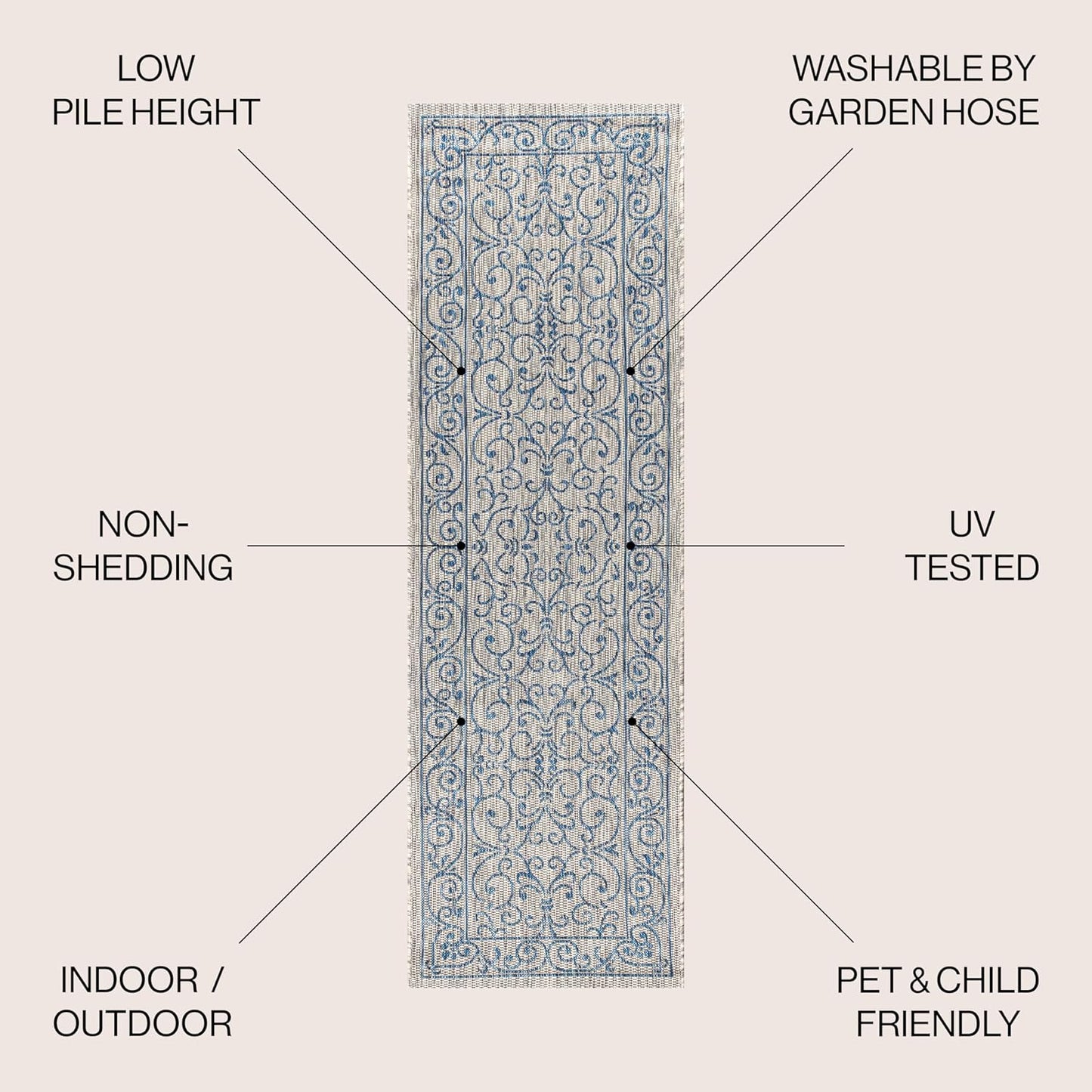 JONATHAN Y Vintage Filigree Indoor Outdoor Runner Rug 2X8 Gray/Navy, Charleston Textured Weave for Backyard, Patio, Porch, Easy-Cleaning, High Traffic, Pet-Friendly, Non-Shedding (SMB106C-28)