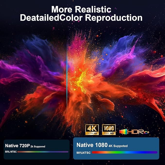 Native 1080P 5G WiFi Bluetooth Projector, FULL HD Portable Outdoor Movie Projector, 4K Supported, 450" Display Video Projector for Home Theater, Compatible with TV Stick Smartphone/HDMI/USB (White)