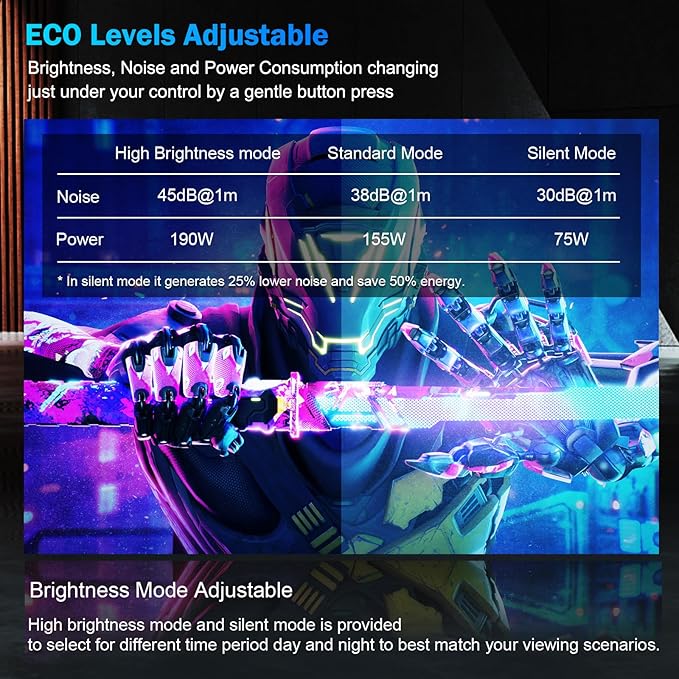 [1500Brightness] 4K Projector with Wifi6 and bluetooth,Smart projector with Electric Bracket,MAX 300''Display Home theater projector,Auto Focus&Keystone,Upgrated Dess C5 Pro GTV