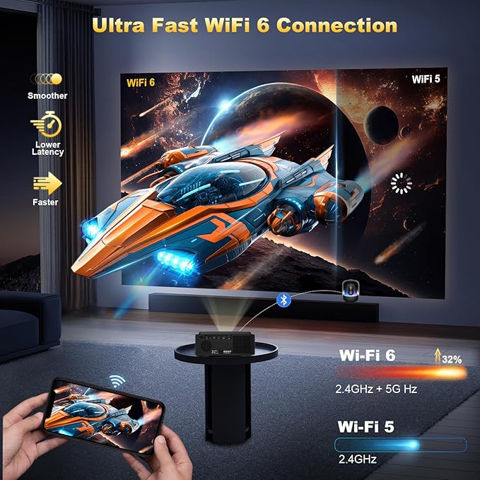 [1500Brightness] 4K Projector with Wifi6 and bluetooth,Smart projector with Electric Bracket,MAX 300''Display Home theater projector,Auto Focus&Keystone,Upgrated Dess C5 Pro GTV