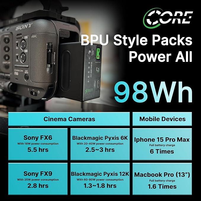 CoreSWX LLC Core NANOU98X, 98wh Micro Sized Sony BPU-Style Smart Battery Pack, 14.8v 6.6Ah. 10A Draw with Fuel Gauge, USBCPD and Ptap